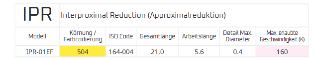 MANI Spezial IPR DIA-BURS (DIAMANTBOHRER)  IPR-01EF | 5er Pack